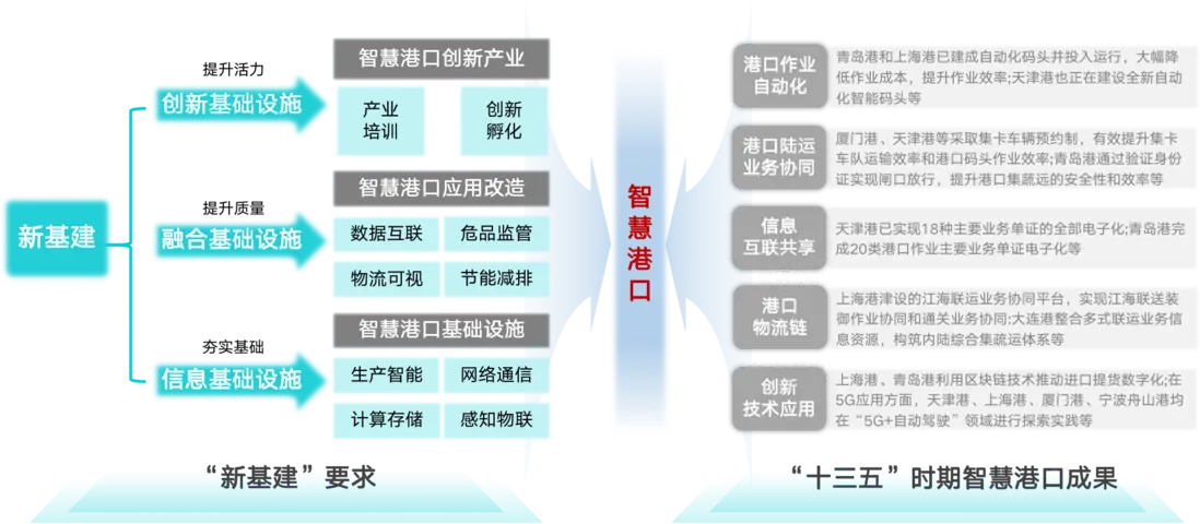 深度解析智能运维场景下&ldquo;港口行业&rdquo;解决方案配图 1