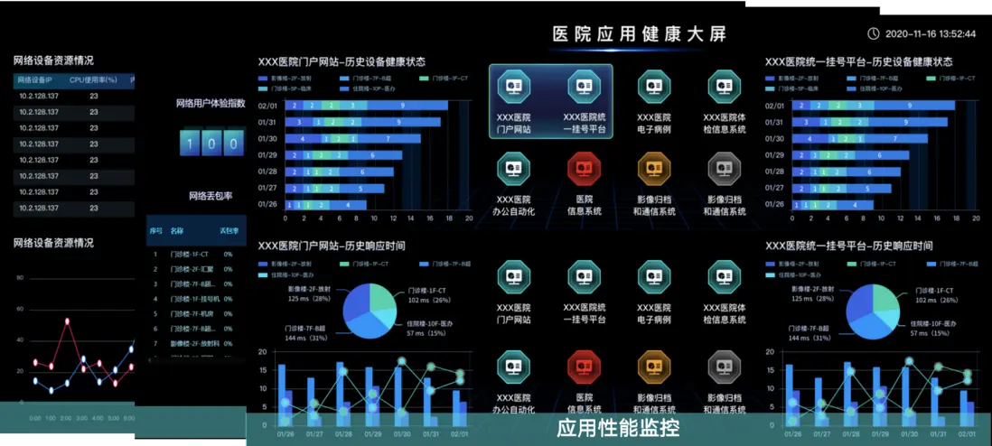 行业方案｜&ldquo;医疗&rdquo;行业智能运维解决方案介绍配图 15