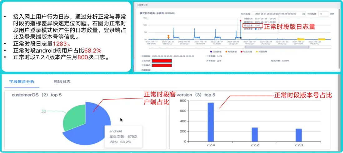 智能运维时代,如何做好日志全生命周期管理配图 12
