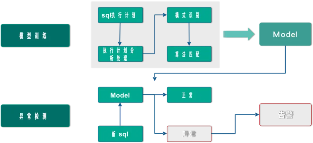 &ldquo;高校&rdquo;行业智能运维解决方案解析（含落地实践）配图 19