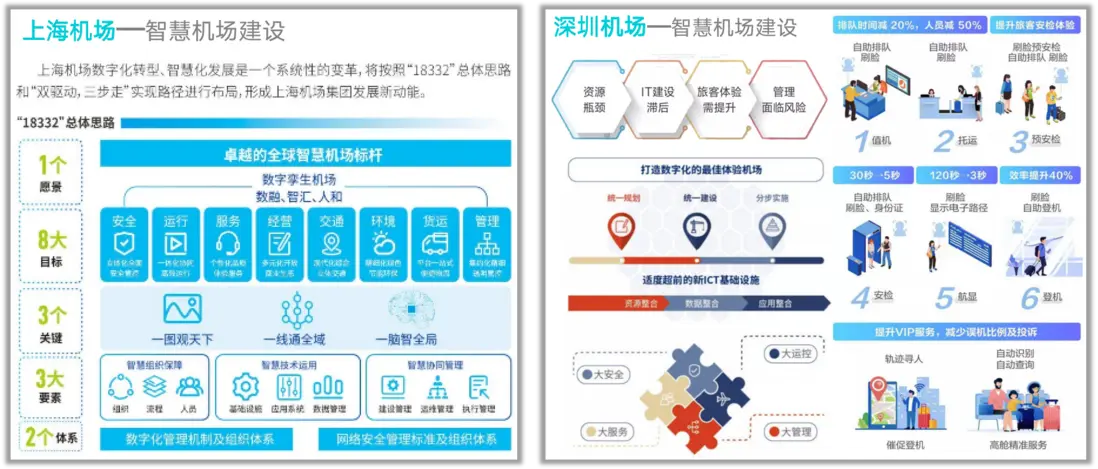 行业方案｜&ldquo;机场&rdquo;行业智能运维解决方案介绍配图 3
