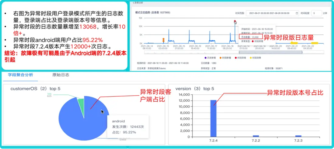 智能运维时代,如何做好日志全生命周期管理配图 13