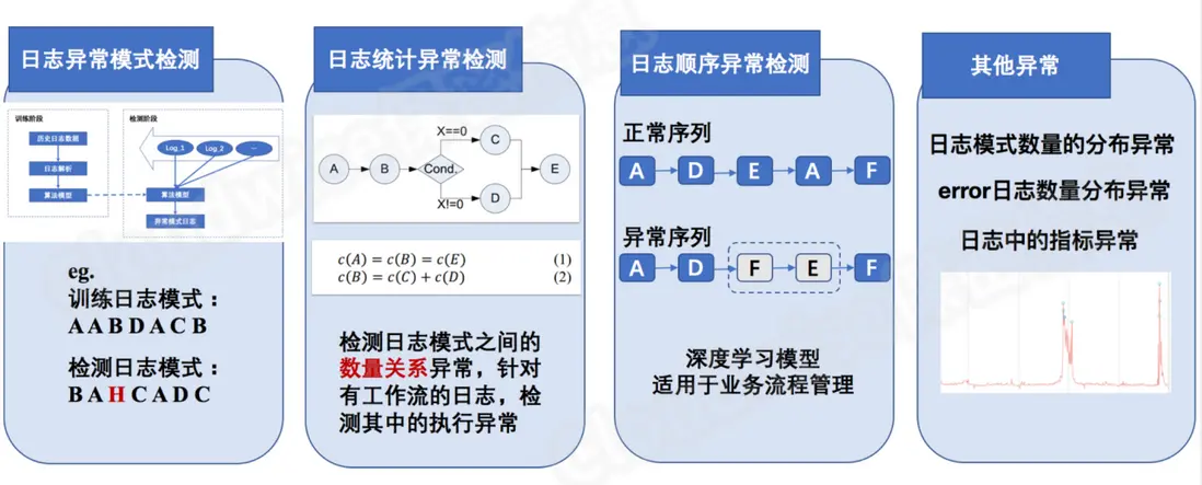 &ldquo;高校&rdquo;行业智能运维解决方案解析（含落地实践）配图 21