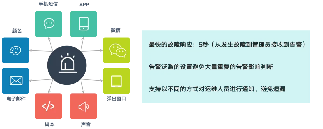 行业方案｜&ldquo;医疗&rdquo;行业智能运维解决方案介绍配图 13