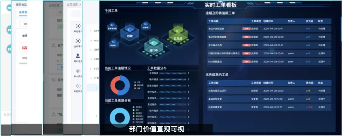 深度解析智能运维场景下&ldquo;港口行业&rdquo;解决方案配图 16
