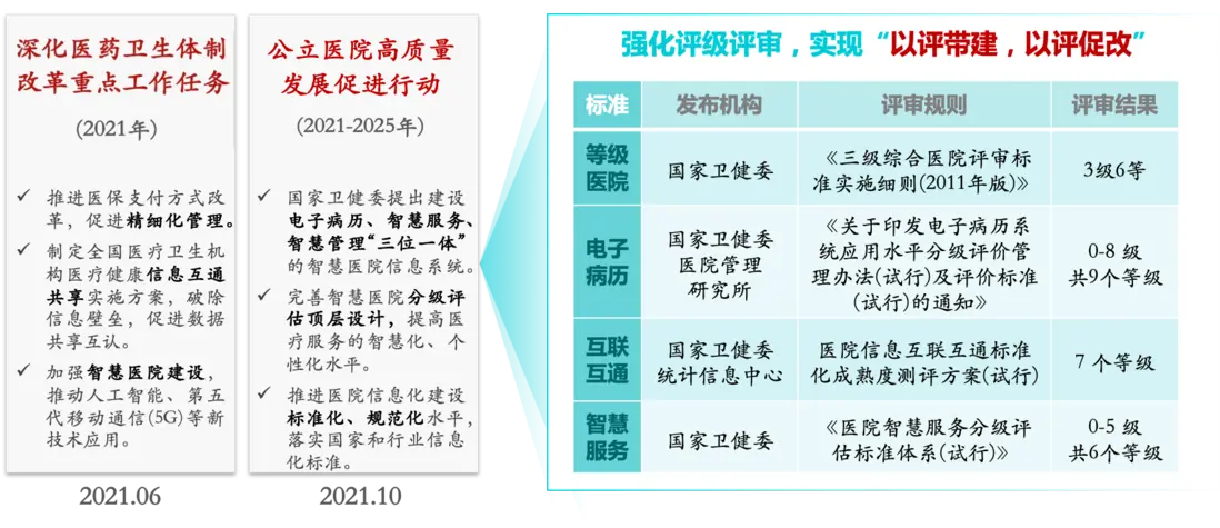 行业方案｜&ldquo;医疗&rdquo;行业智能运维解决方案介绍配图 1