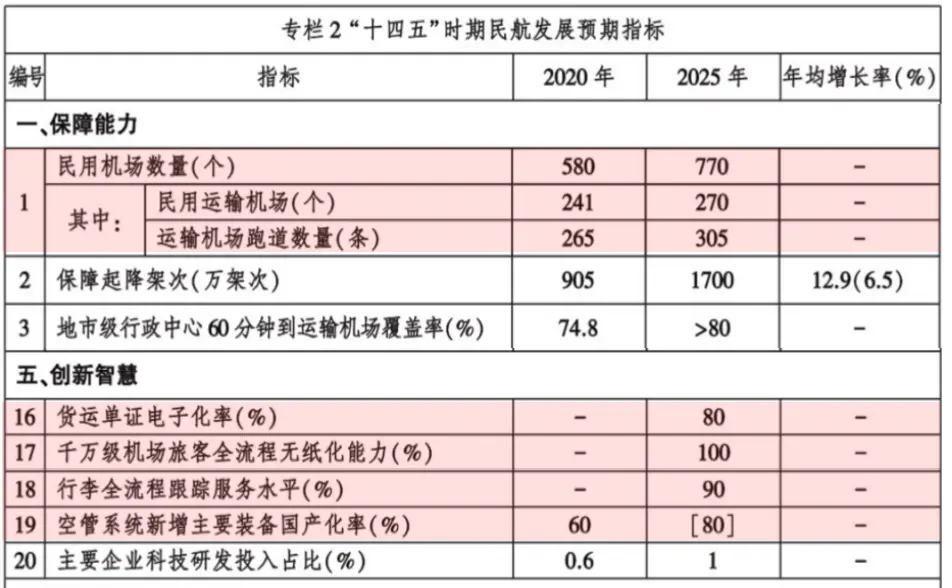 行业方案｜&ldquo;机场&rdquo;行业智能运维解决方案介绍配图 1