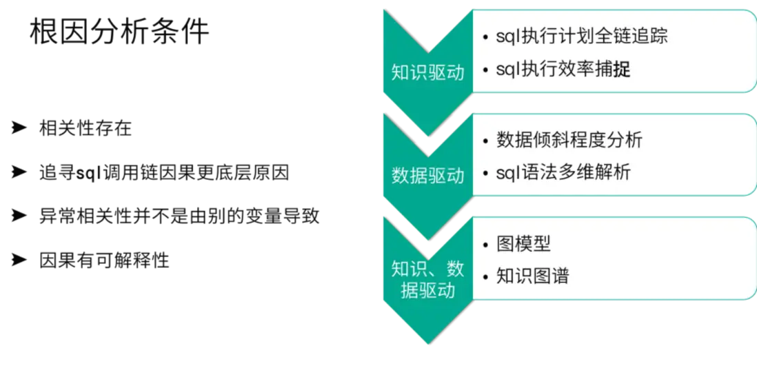 &ldquo;高校&rdquo;行业智能运维解决方案解析（含落地实践）配图 20