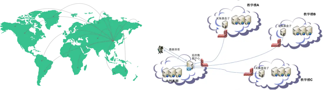 &ldquo;高校&rdquo;行业智能运维解决方案解析（含落地实践）配图 6