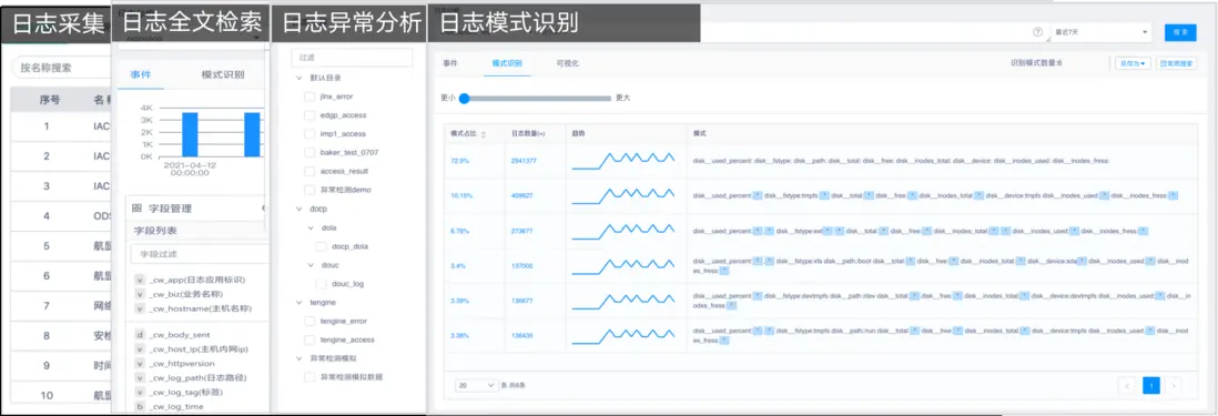 行业方案｜&ldquo;机场&rdquo;行业智能运维解决方案介绍配图 18