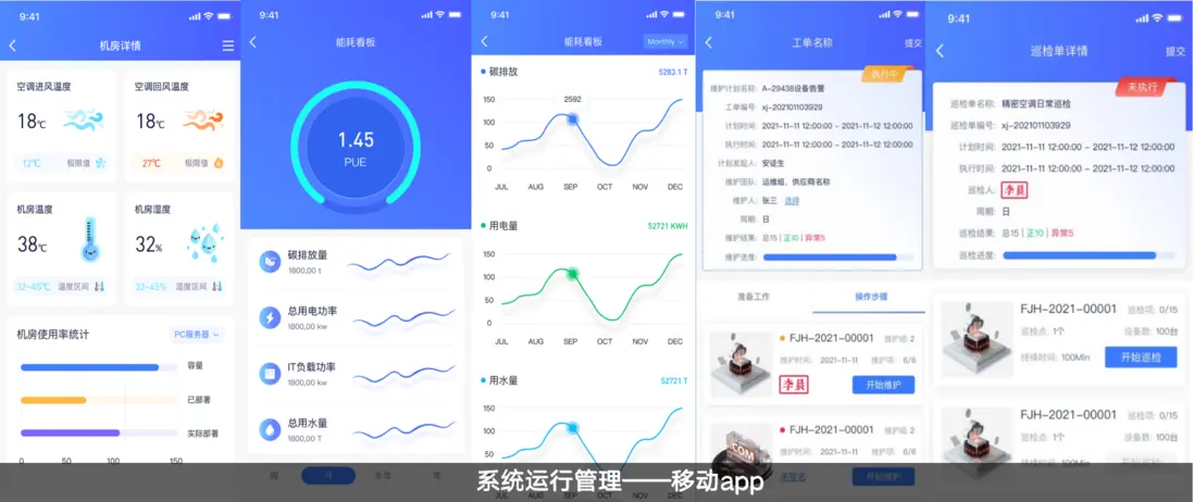 深度解析智能运维场景下&ldquo;港口行业&rdquo;解决方案配图 7