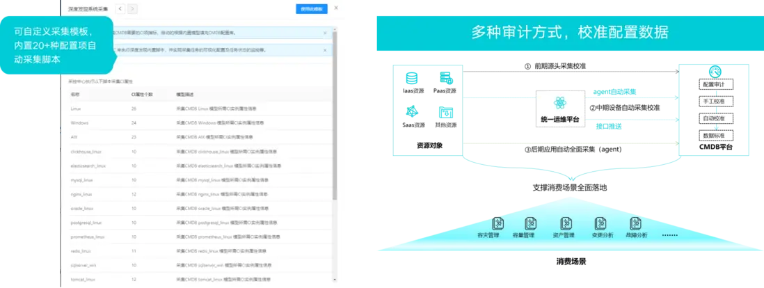 智能运维 VS 传统运维｜AIOps 服务管理解决方案全面梳理配图 19