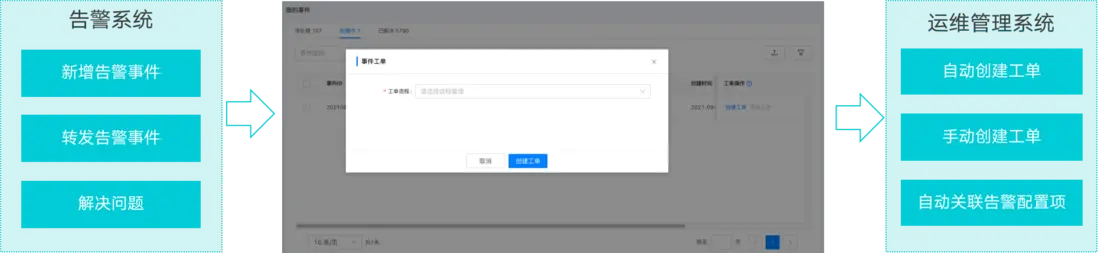 智能运维 VS 传统运维｜AIOps 服务管理解决方案全面梳理配图 20