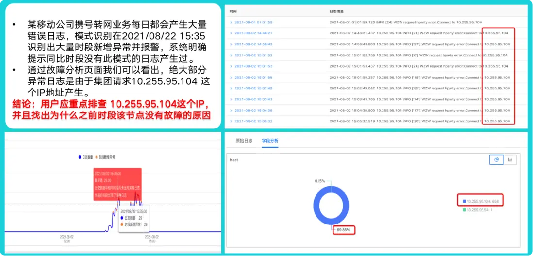 智能运维时代,如何做好日志全生命周期管理配图 14