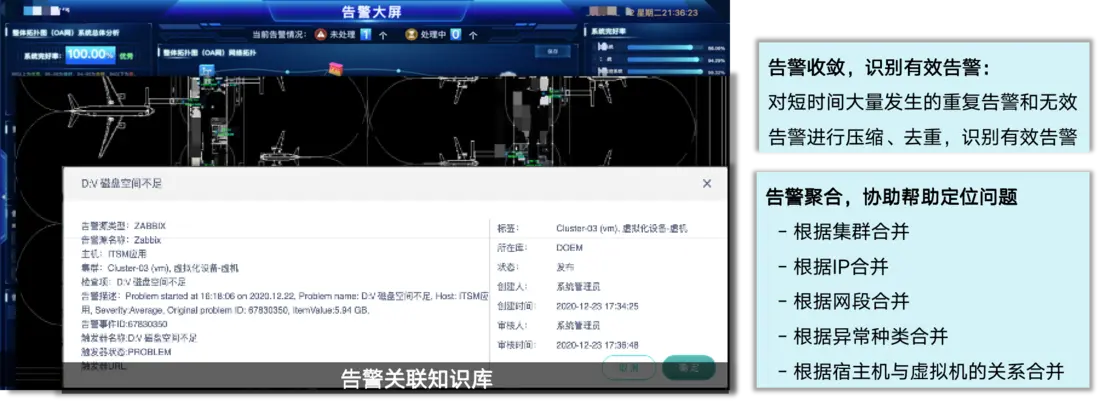 行业方案｜&ldquo;机场&rdquo;行业智能运维解决方案介绍配图 13