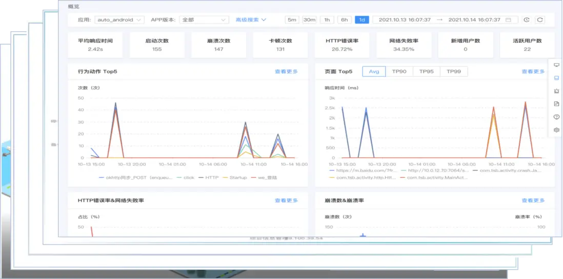 行业方案｜&ldquo;医疗&rdquo;行业智能运维解决方案介绍配图 6