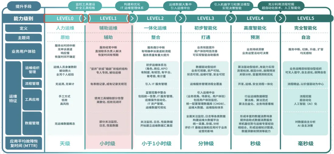 深度解析智能运维场景下&ldquo;港口行业&rdquo;解决方案配图 5