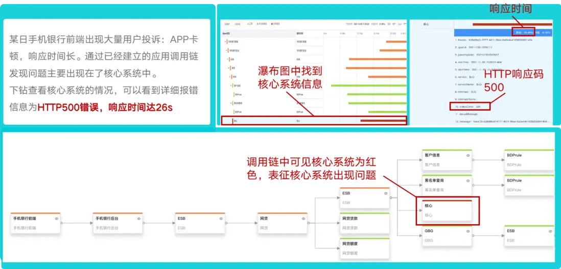 智能运维时代,如何做好日志全生命周期管理配图 15