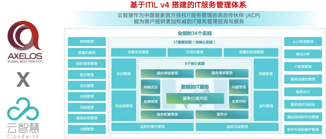 深度解析智能运维场景下&ldquo;港口行业&rdquo;解决方案配图 15