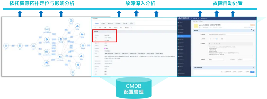 深度解析智能运维场景下&ldquo;港口行业&rdquo;解决方案配图 8